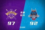 🏀北控险胜山东迎开门红 里勒36+7 沈梓捷11+10 克里斯26+9