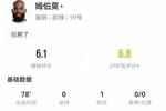 姆伯莫本场1助攻+2关键传球 3射0正1错失进球 7对抗0成功 仅6.1分