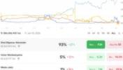 基本盖棺！马刺输给掘金后，亚历山大的MVP概率上升至93%！