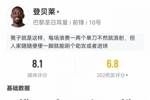 登贝莱数据：2射1传+造点+2失单刀，5射2正预期进球1.46，评分8.1