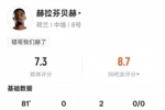 赫拉芬贝赫本场数据：2助攻2过人成功2关键传球1解围，评分7.3