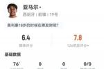 亚马尔数据：出场76分钟1射0正，12次过人5次成功，媒体评分6.4